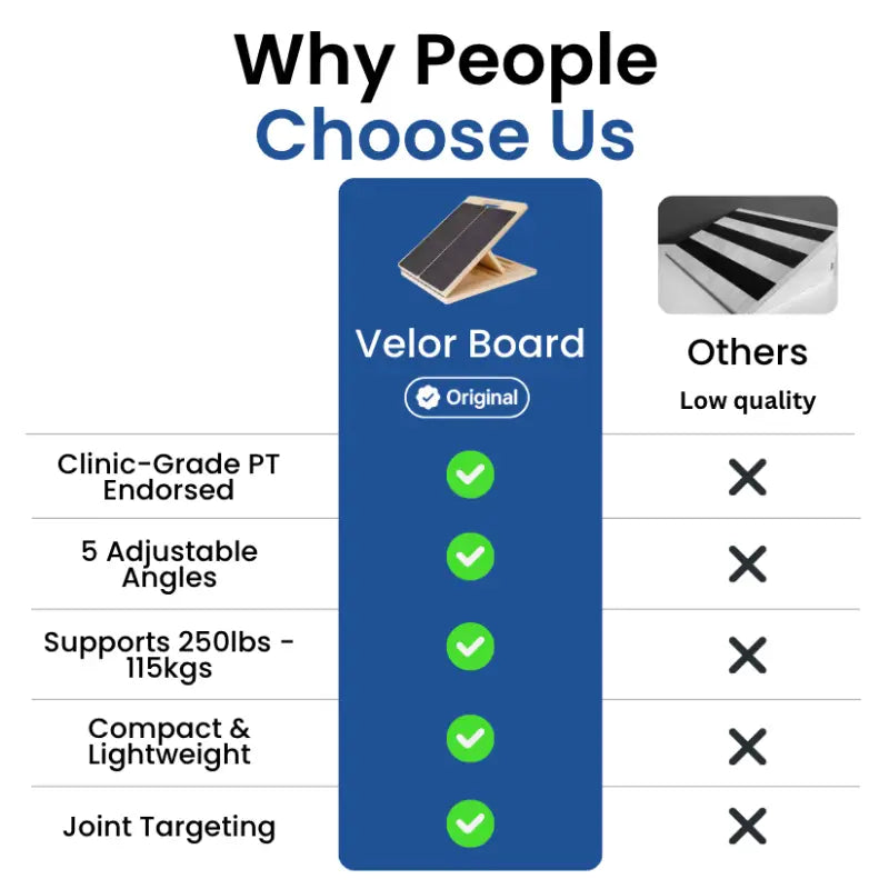 Velor™ Board