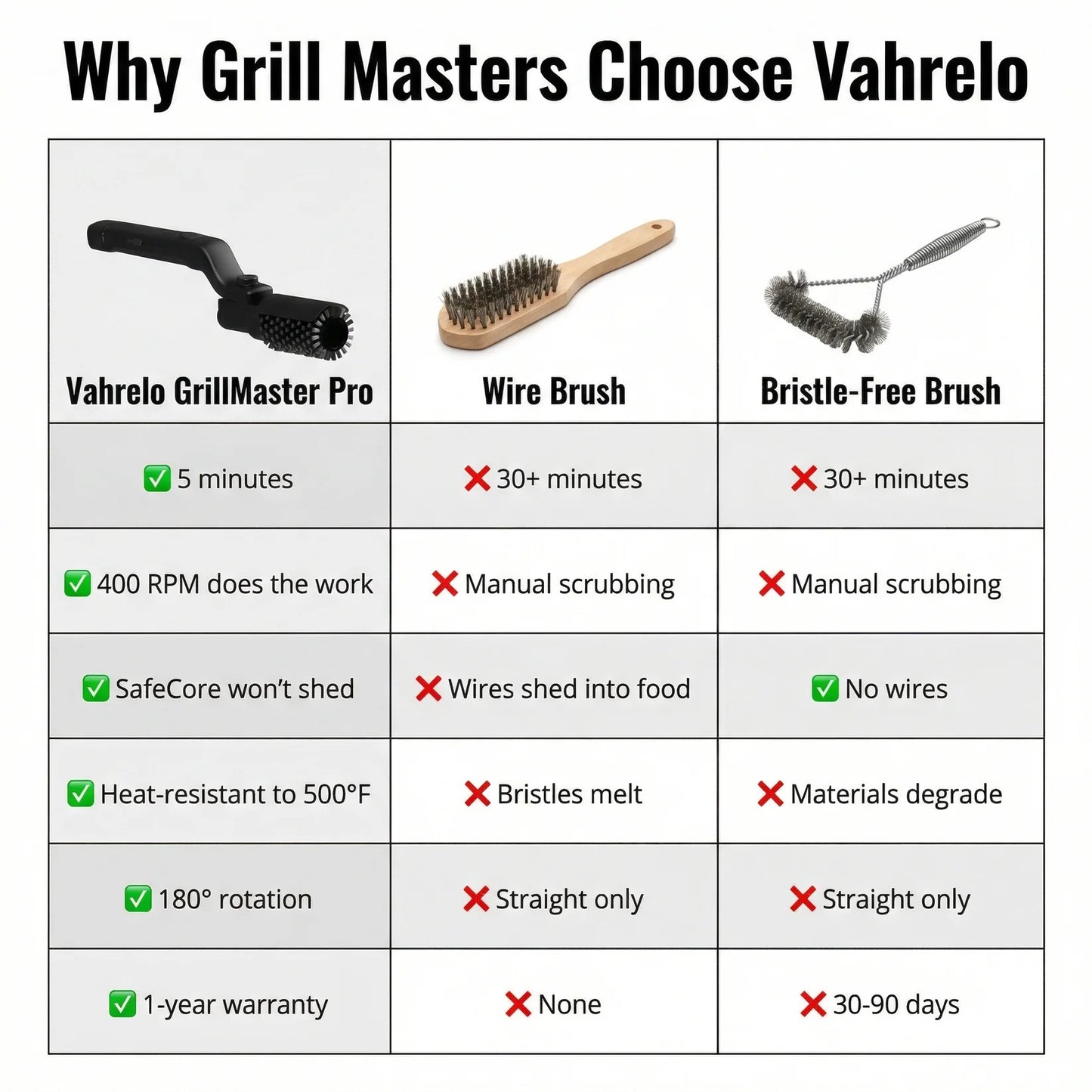 Grill Master Pro™