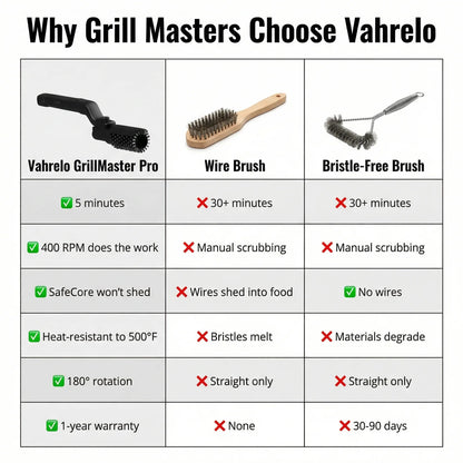 Grill Master Pro™